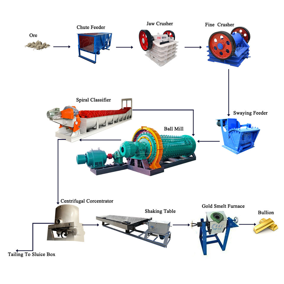 100 TPD Gold CIL Carbon Leaching Production Line B24-M0114
